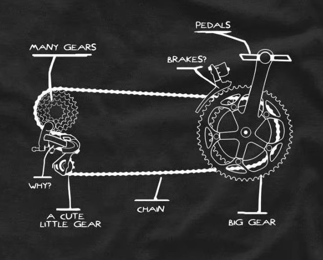 Cycling Gear News - Komik Bisiklet Zinciri Dişli Değiştirme Döngüsü