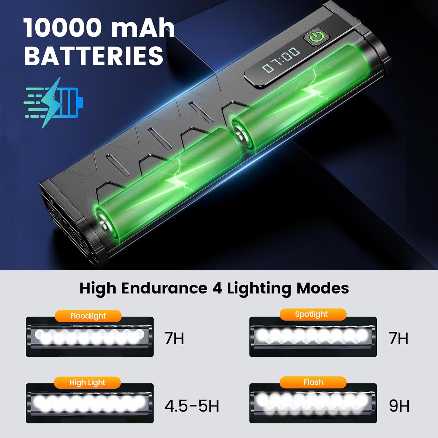 Vastfire 17 LED Bisiklet farı  - Cycling Gear Charging Station incelemesi ve fiyatı