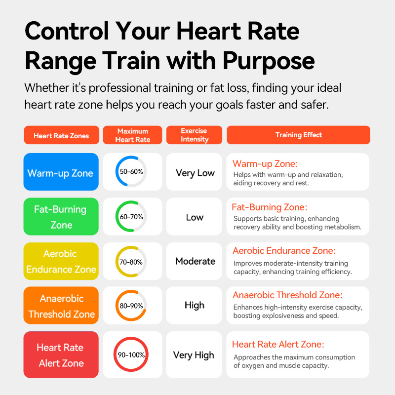 iGPSPORT HR50 Kalp Atış Hızı S - Cycling Heart Rate Monitor incelemesi ve fiyatı